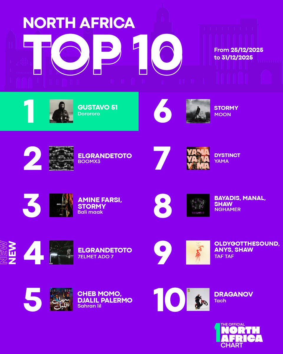 The Official MENA Chart tweet media