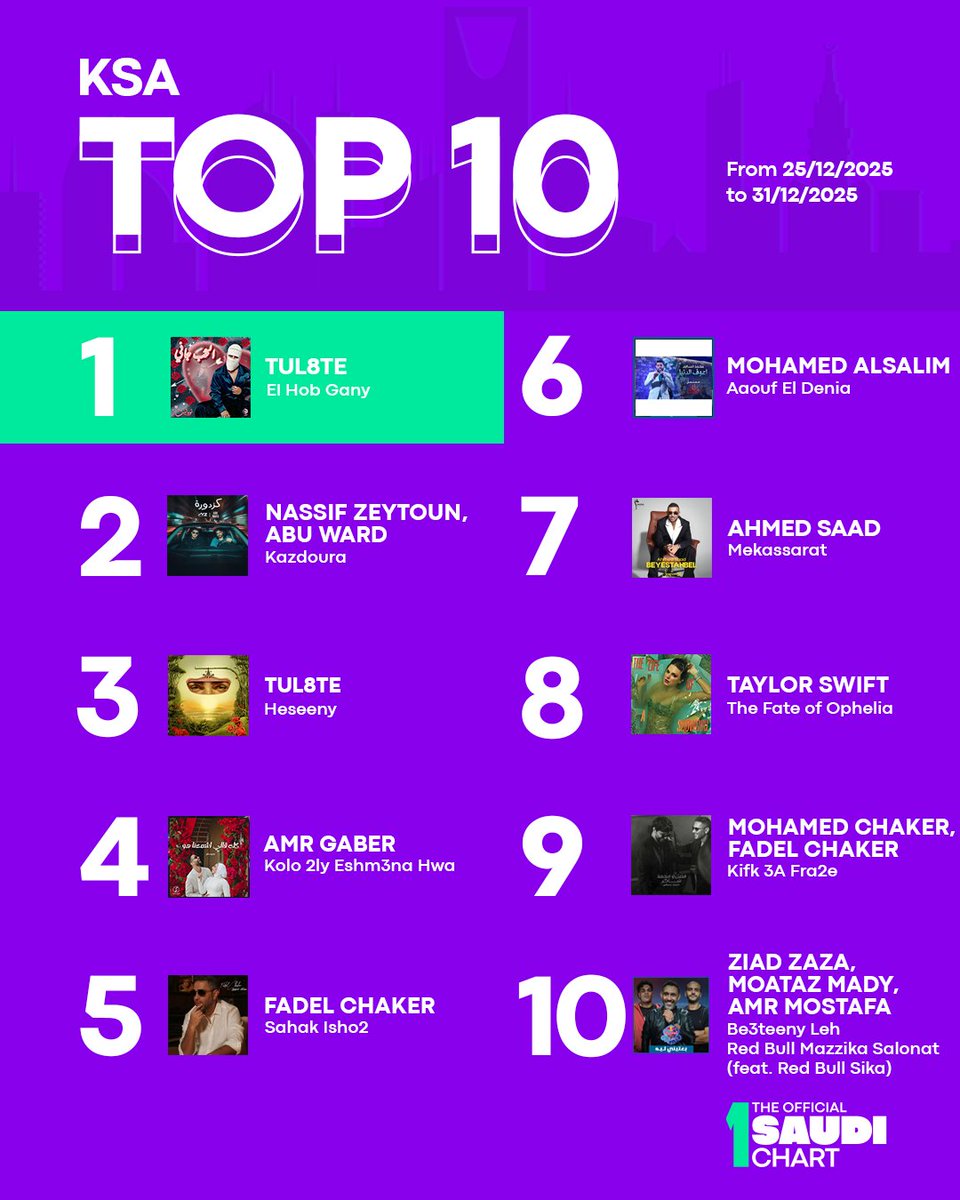 The Official MENA Chart tweet media