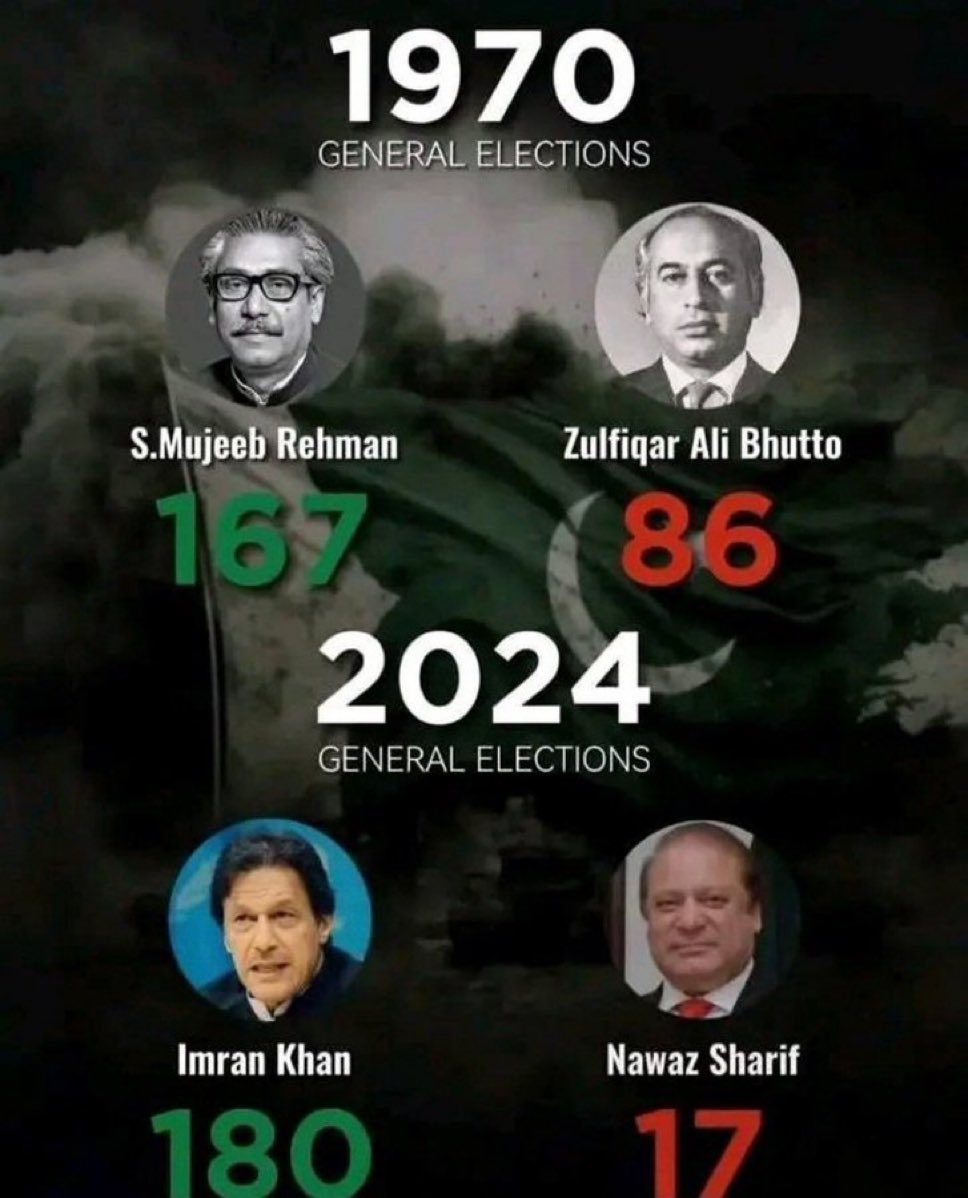 PTI tweet media