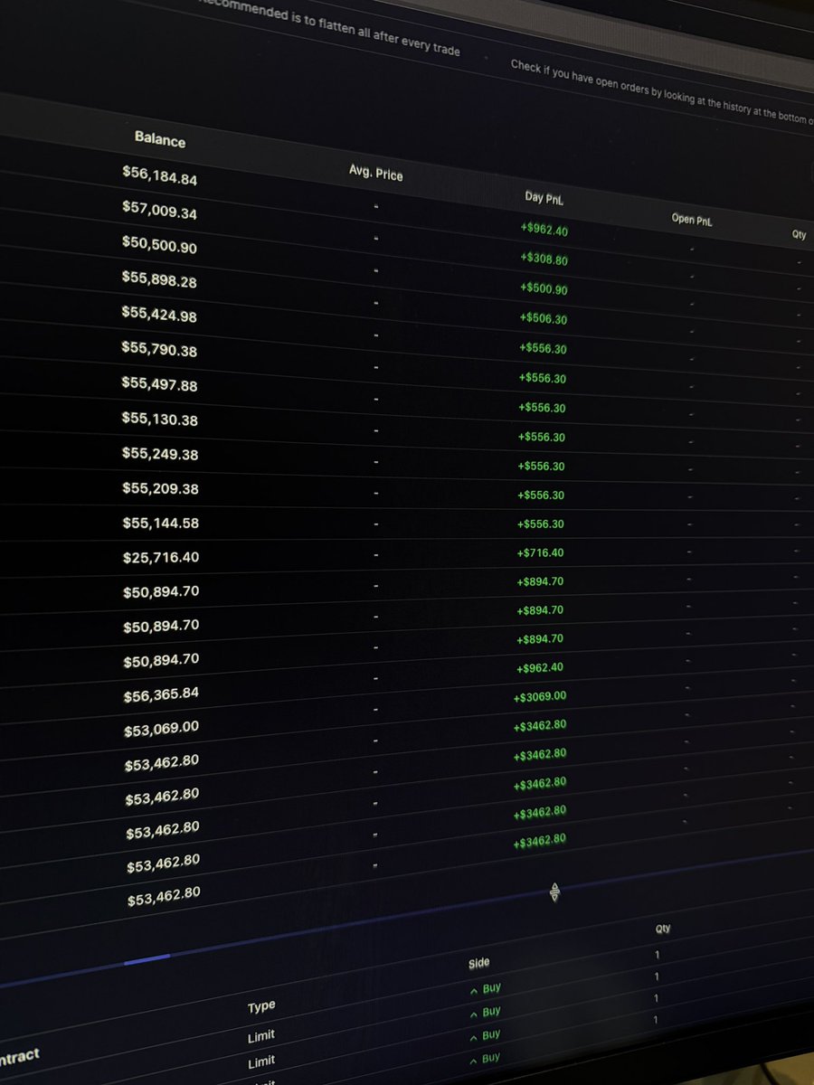 Was not updating my progress anywhere was too focused on my trading 🧑‍🍳
Locked payout today
18,000$ on APEX 
5,000$ on Funding Ticks