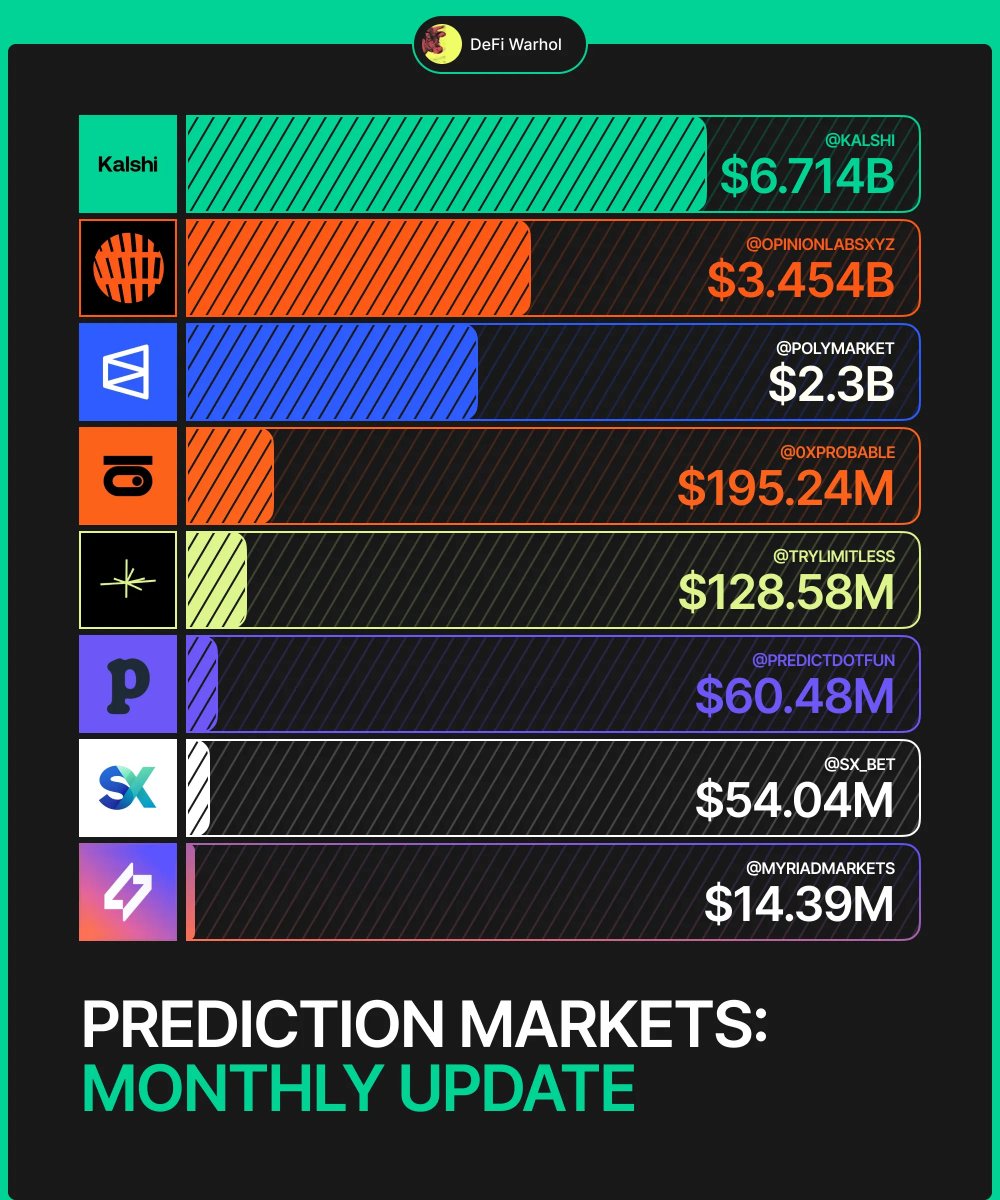 DeFi Warhol tweet media