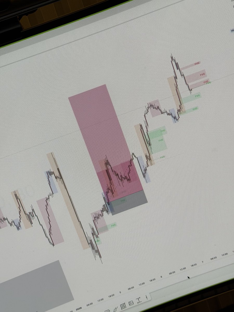 Techriz💯📈 tweet media