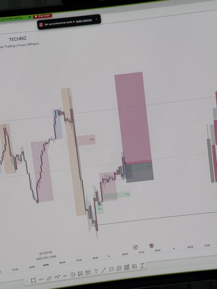 Techriz💯📈 tweet media