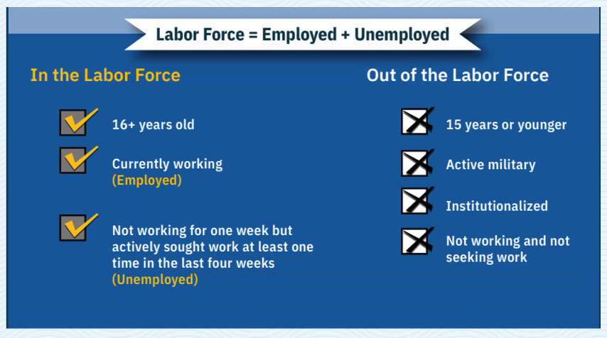 Learned a lot today from Amanda Geiger at the Federal Reserve on inflation, recession, and unemployment, and how the Great Depression changed how we measure the economy. <a href="/KyWriteRight/">Jackie White Rogers</a> <a href="/kedc_epic/">EPIC</a> <a href="/KEDCGrants/">KEDC Grants</a>
