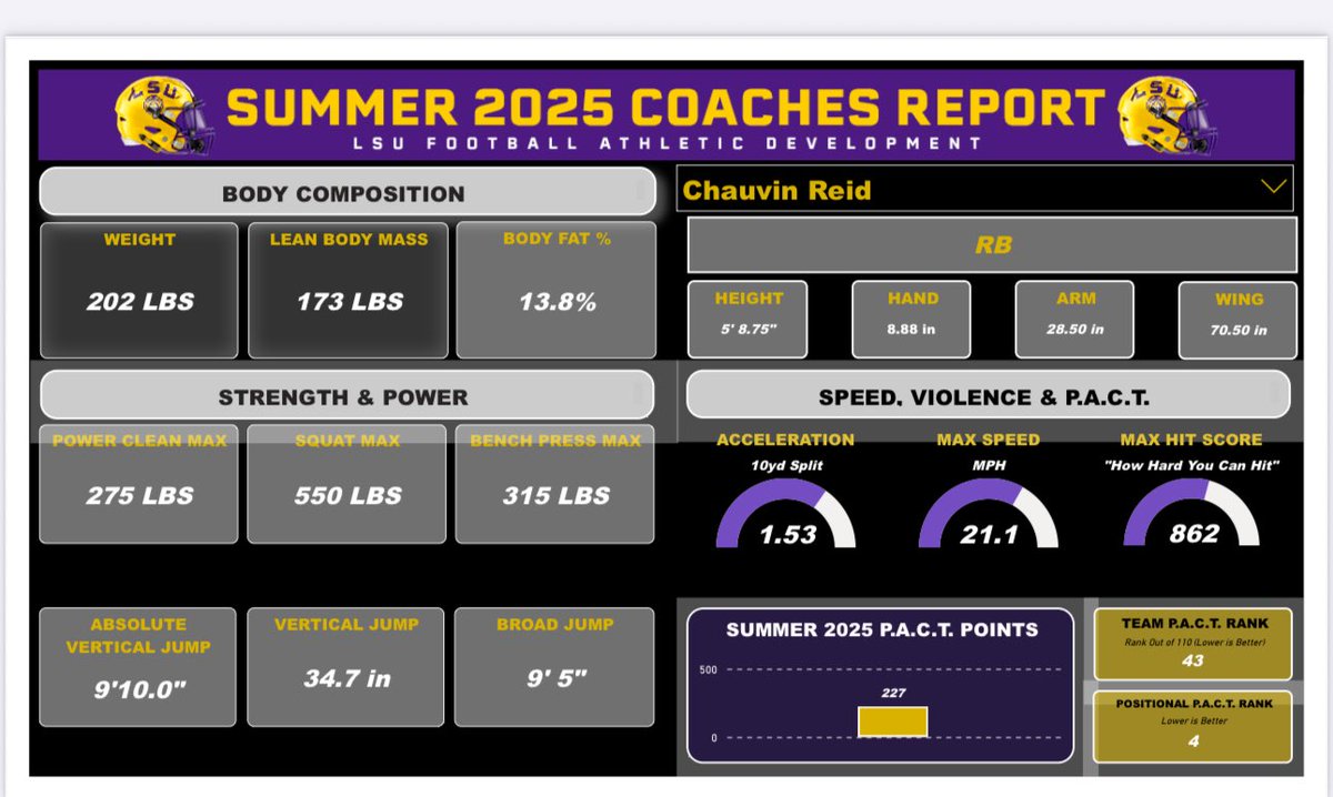 Reid Chauvin tweet media