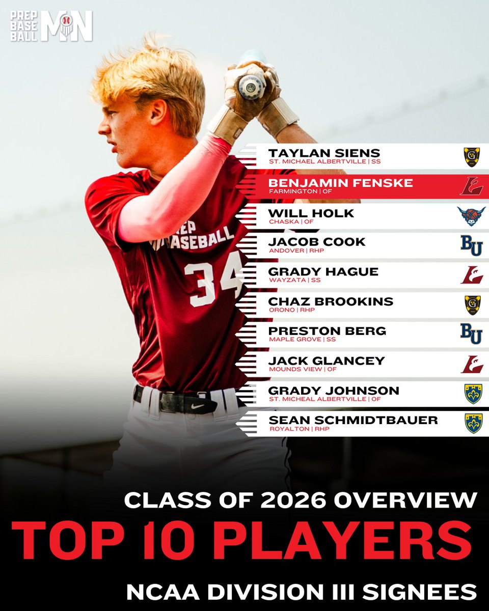 Prep Baseball Minnesota tweet media