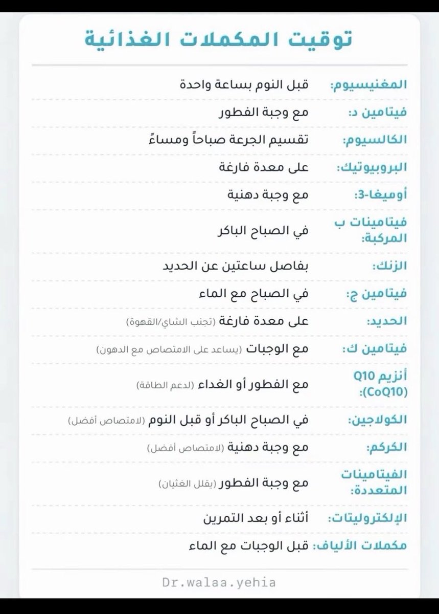 classic_8's tweet photo. المكملات الغذائية وماهو أفضل وقت لتناولها ؟
#المغنيسيوم #أوميقا3 #فيتامين_دال #الكولاجين https://t.co/PygZVn7Pa2