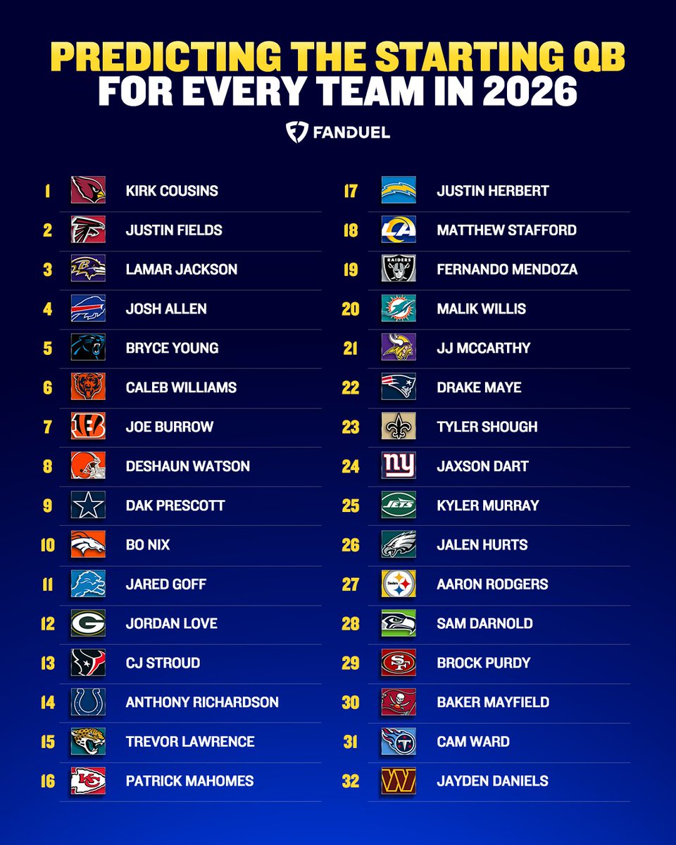 FanDuel Sportsbook tweet media