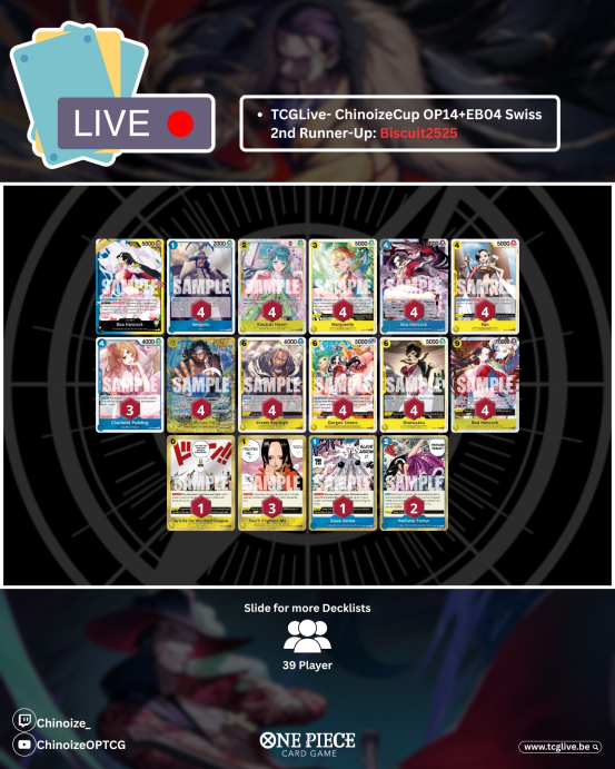Chinoize_'s tweet image. TCGLIVE ChinoizeCup #3 Winner and top 4

Winner: @ricmasterflash - 🌶️Luffy
Players: 39

🟩Lim
🟩Ace
🟩Imu
🟩RG Luffy
🟩Mihawk 

What a crazyyyyyyyy top 4 to end the week!