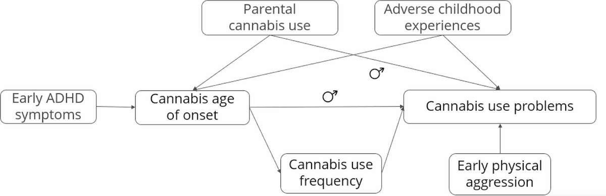 Research on Child and Adolescent Psychopathology tweet media