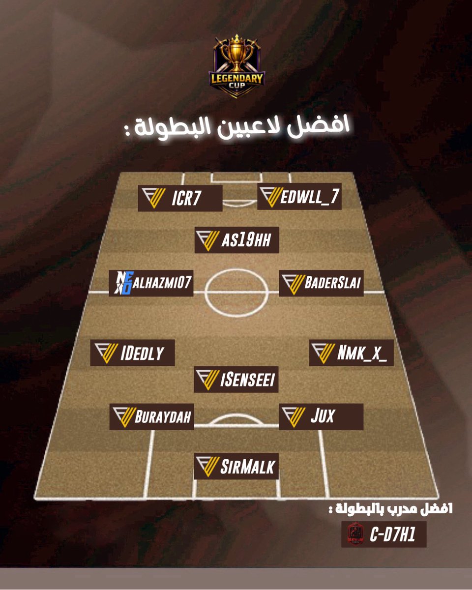 أفصل لاعبين بالبطوله + افضل مدرب 🤍🔥