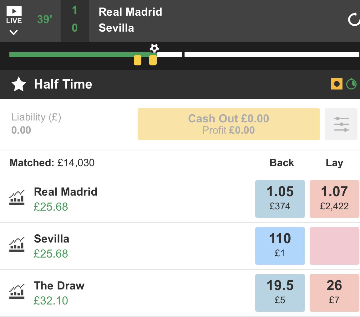 Lawrence - Smart Football Trading tweet media