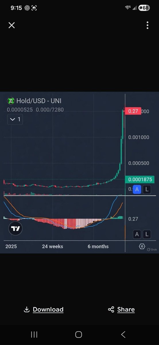 $Hold wh0r3 💎🙌🏻💰 tweet media