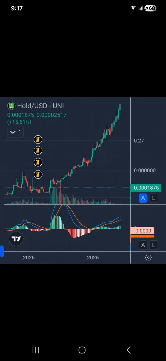 $Hold wh0r3 💎🙌🏻💰 tweet media