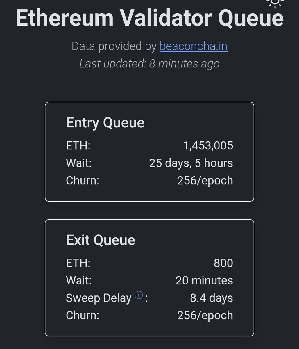 CM_RADO's tweet photo. #Ethereum is doing something BIG
$20,000 coming 
 1800 times more Entry vs Exit #ETH
CAN you imagine what #Ethereum is doing 😳? It is big and soon we will see the results, my prediction is $20,000 within the next few months. https://t.co/CRfSKUwpZo