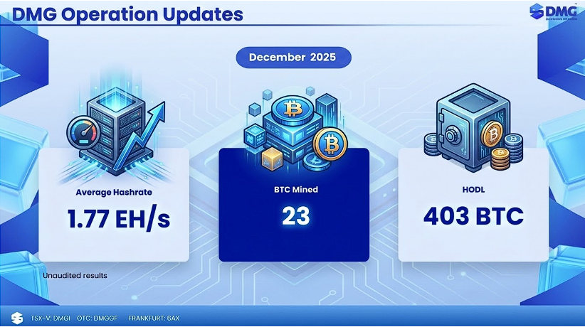 DMG Blockchain Solutions tweet media