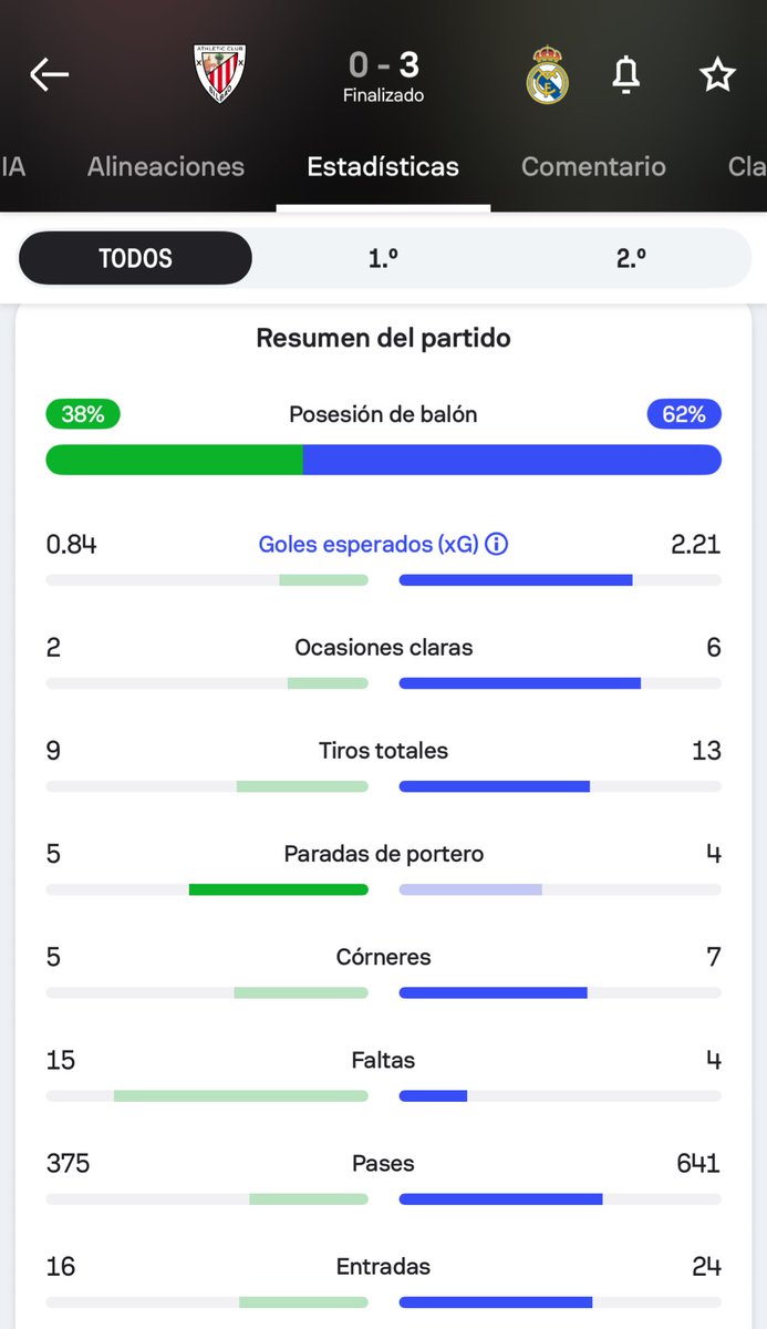 rrfromero90's tweet photo. @MovistarFutbol @guilleuzquiano Por lo que sea, aquí no pasó nada. Dueños del relato 24/7 https://t.co/JKpUkm43p0