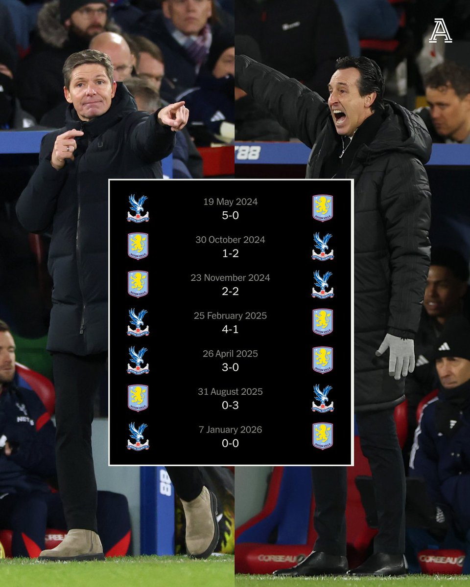 TheAthleticFC's tweet image. Oliver Glasner loves playing Aston Villa.

Crystal Palace's results against Unai Emery's side since Glasner took over in February 2024:

✅ 5-0 (Premier League, May 2024)
✅ 2-1 (League Cup, October 2024)
🤝 2-2 (Premier League, November 2024)
✅ 4-1 (Premier League, February…