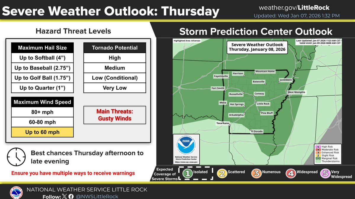 NWS Little Rock tweet media