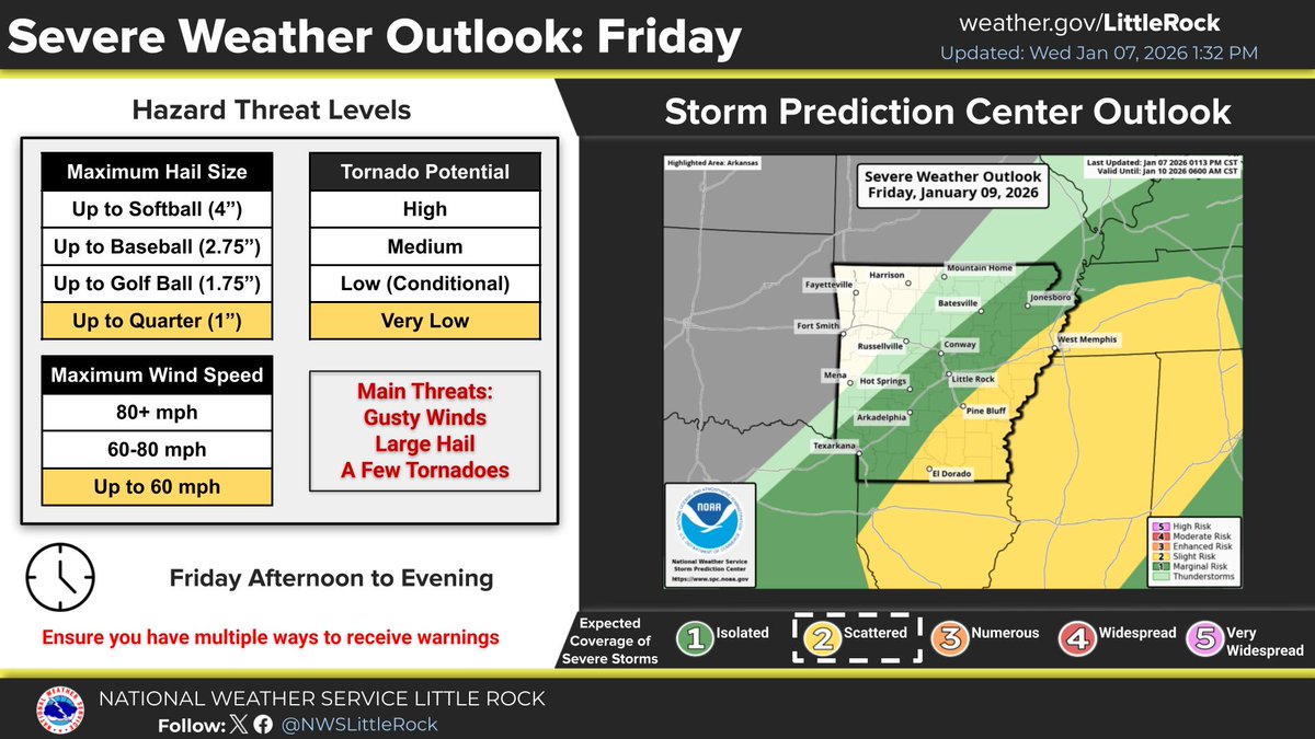 NWS Little Rock tweet media