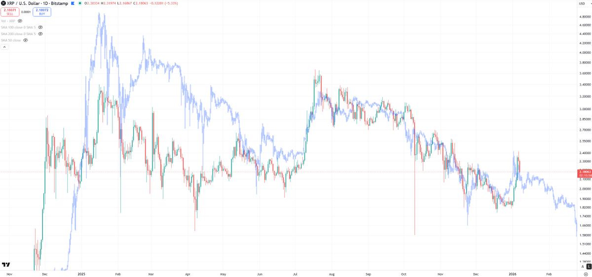 Blockchain Backer tweet media