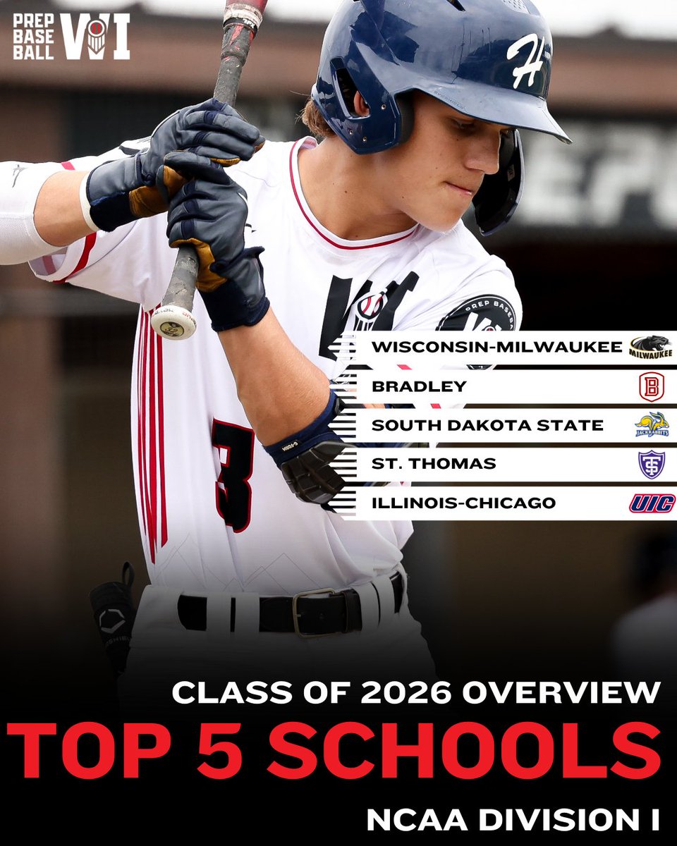 PrepBaseballWI's tweet photo. 𝐖𝐢𝐬𝐜𝐨𝐧𝐬𝐢𝐧 𝐑𝐞𝐜𝐫𝐮𝐢𝐭𝐦𝐞𝐧𝐭 𝐎𝐯𝐞𝐫𝐯𝐢𝐞𝐰: 𝐂𝐥𝐚𝐬𝐬 𝐨𝐟 𝟐𝟎𝟐𝟔

@MKE_Baseball dominated the Badger State’s 2026 class, bringing in 7️⃣ of Wisconsin’s top prospects. Check out more recruiting trends within the story below. 👇

📖: https://t.co/iDUYpLP735 https://t.co/14GRbFHHN8