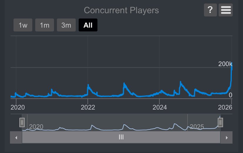 Twister34 tweet media
