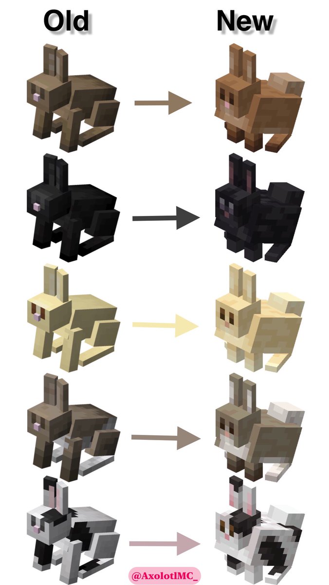 🐰🥕 Minecraft's 26.1 Snapshot 2 has been released today. What are your thoughts on the updated Rabbit textures and model?