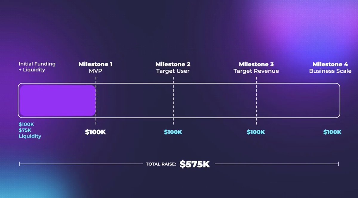 StarPlatinum_'s tweet image. I’ve been watching launchpads long enough to see the same pattern repeat over and over again.

- Projects raise capital.
- Liquidity is added.
- Tokens go live.

And then…nothing more happens.

The outcome is the same: capital flows to founders long before delivery, and…