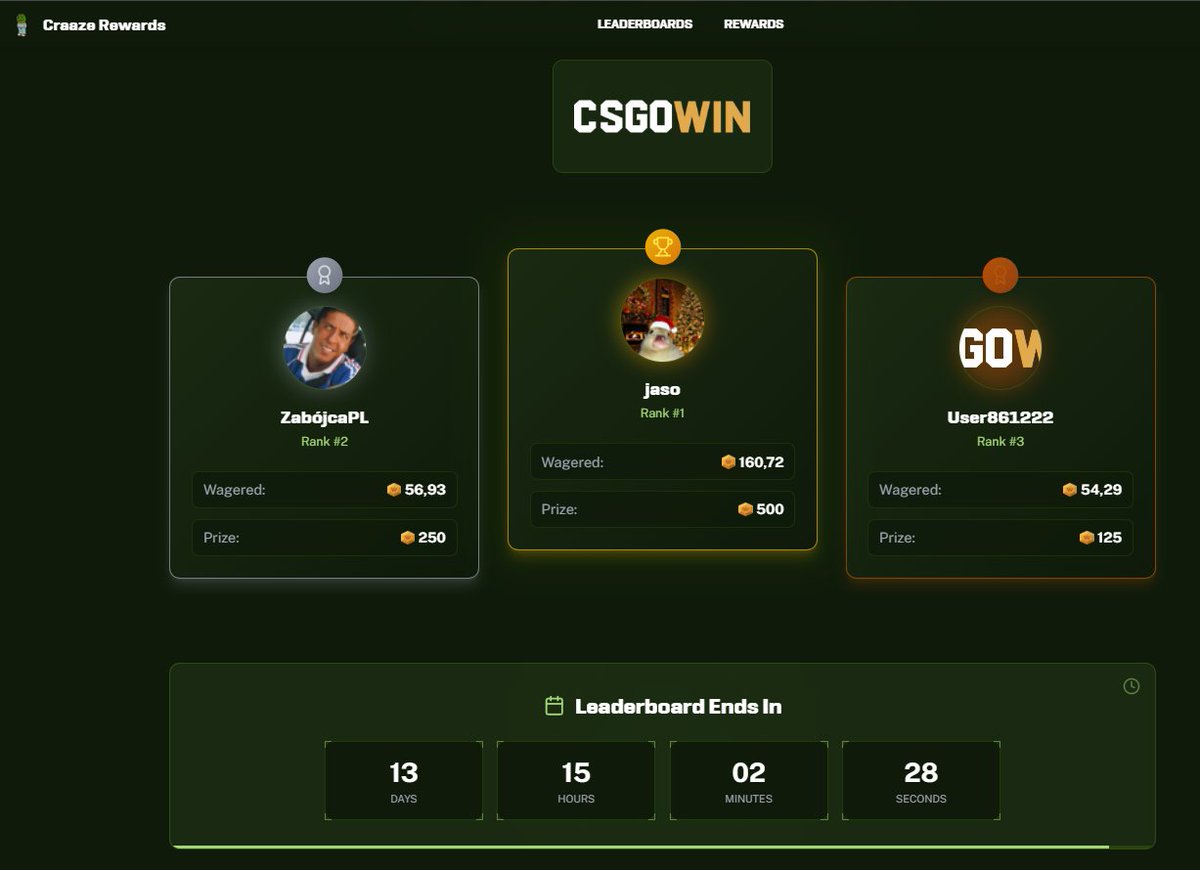 New 1000c Bi-Weekly <a href="/CSGOWincom/">CSGOWin.com</a> Leaderboard just started.
Make sure to Apply the code --> csgowin.com/r/craaze

Also join the Streams to get Tips/Freebattles <3