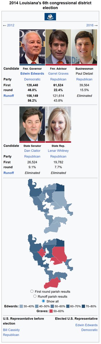 𝕽𝖊𝖙𝖚𝖗𝖓 𝖔𝖋 𝕿𝖍𝖊 𝕮𝖆𝖏𝖚𝖓 𝕶𝖎𝖓𝖌: What if Edwin Edwards locked the fuck in