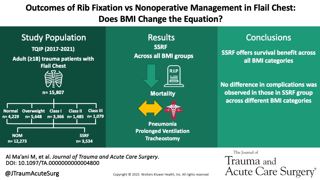 Journal of Trauma and Acute Care Surgery tweet media