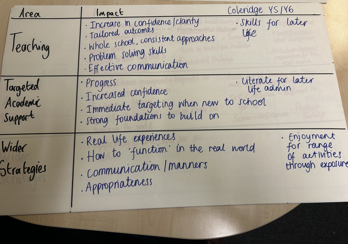 Coleridge Primary tweet media