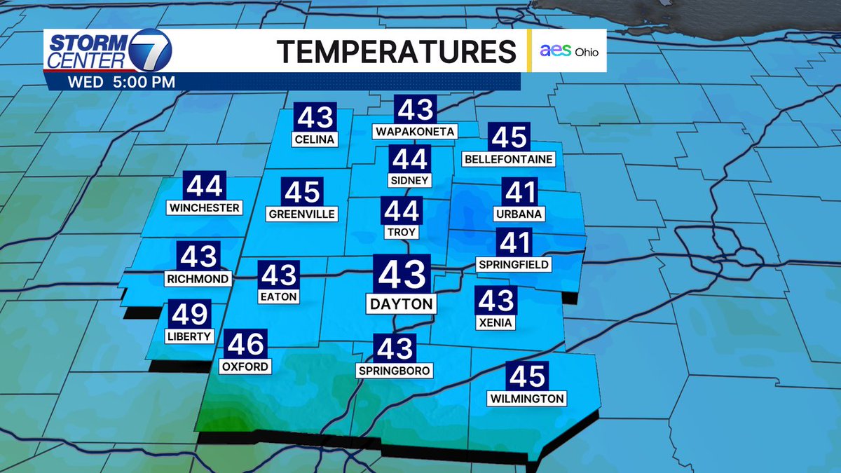 Good evening! Here is a look at the current temperatures across the Miami Valley! #OHwx #INwx