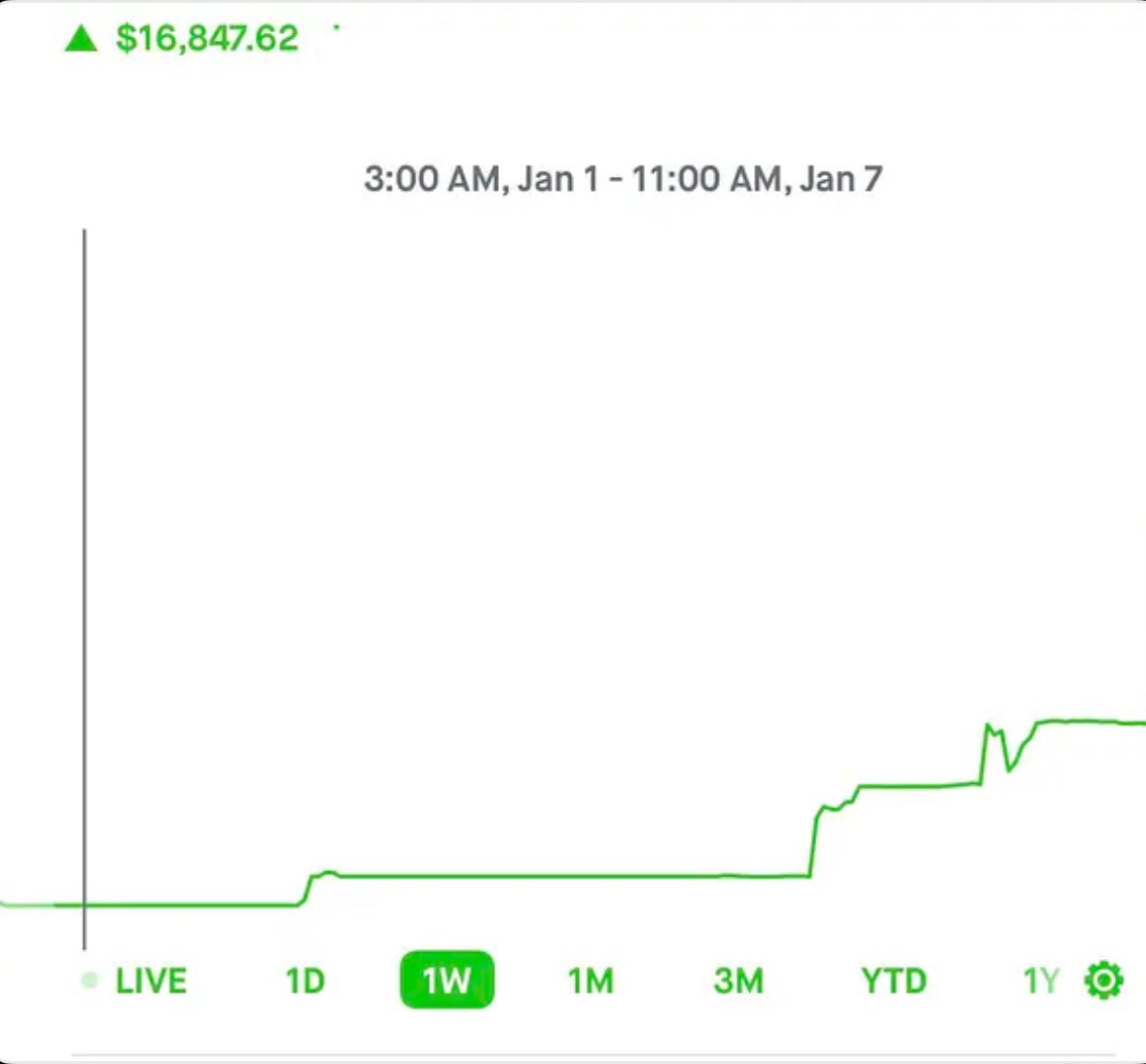 Tradesprofits1's tweet photo. Gains 🚀🚀🟢🟢 
 
$QQQ $TSLA https://t.co/1u2AryMGNH