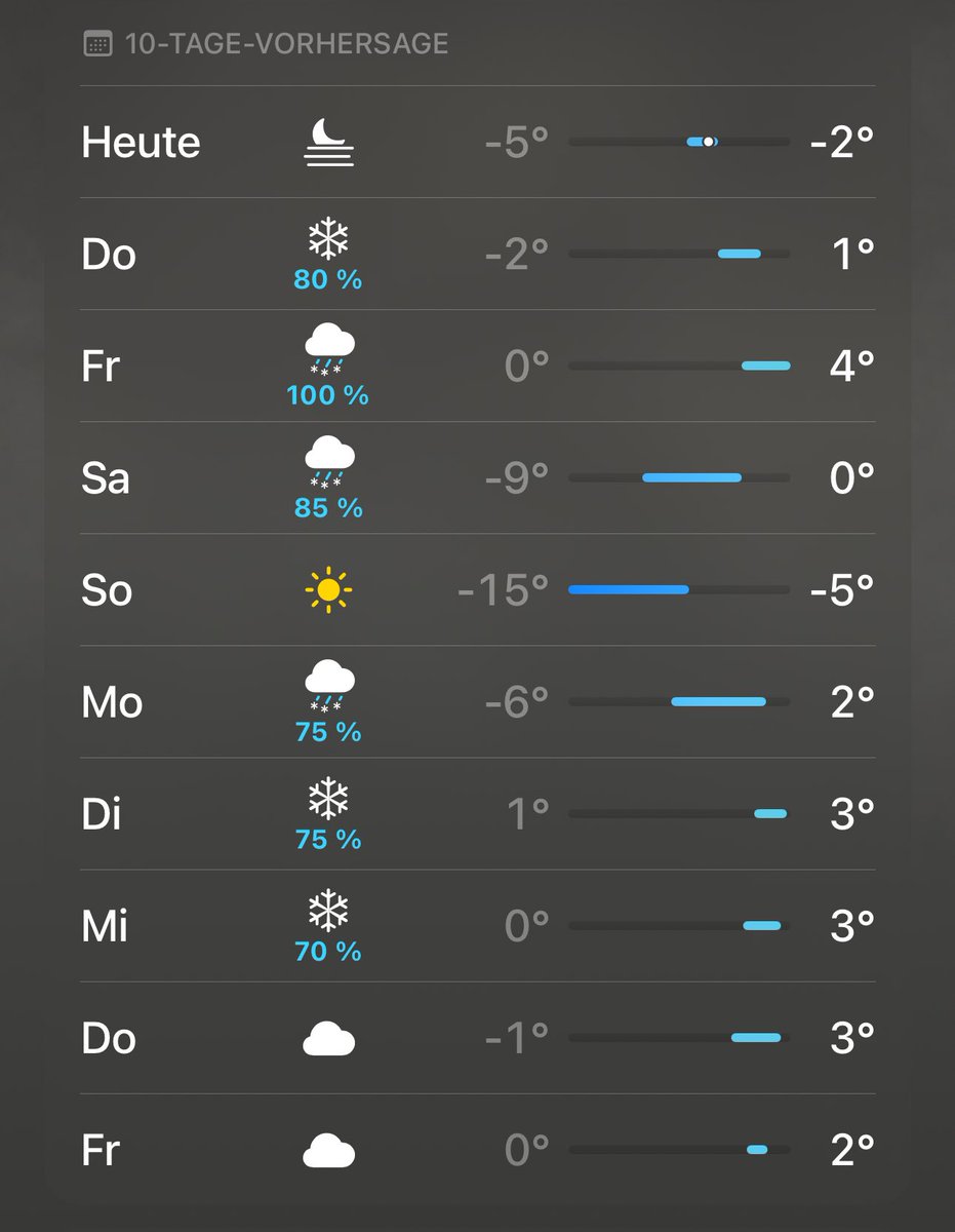 Sonntag ist das perfekte Wetter für Winterberg. ✨ 
Jemand interessiert an einen Cash &amp; Go? 💸

Findom • Femdom • Sadistin • Moneydom • Geldherrin • Feet • Feets • Göttin • Mistress • Finsub • HumanATM • Geldsklave • Dominanz • Domina