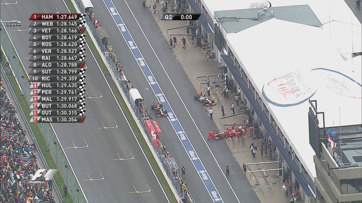 Nedzo’s F1 Grid Box tweet media