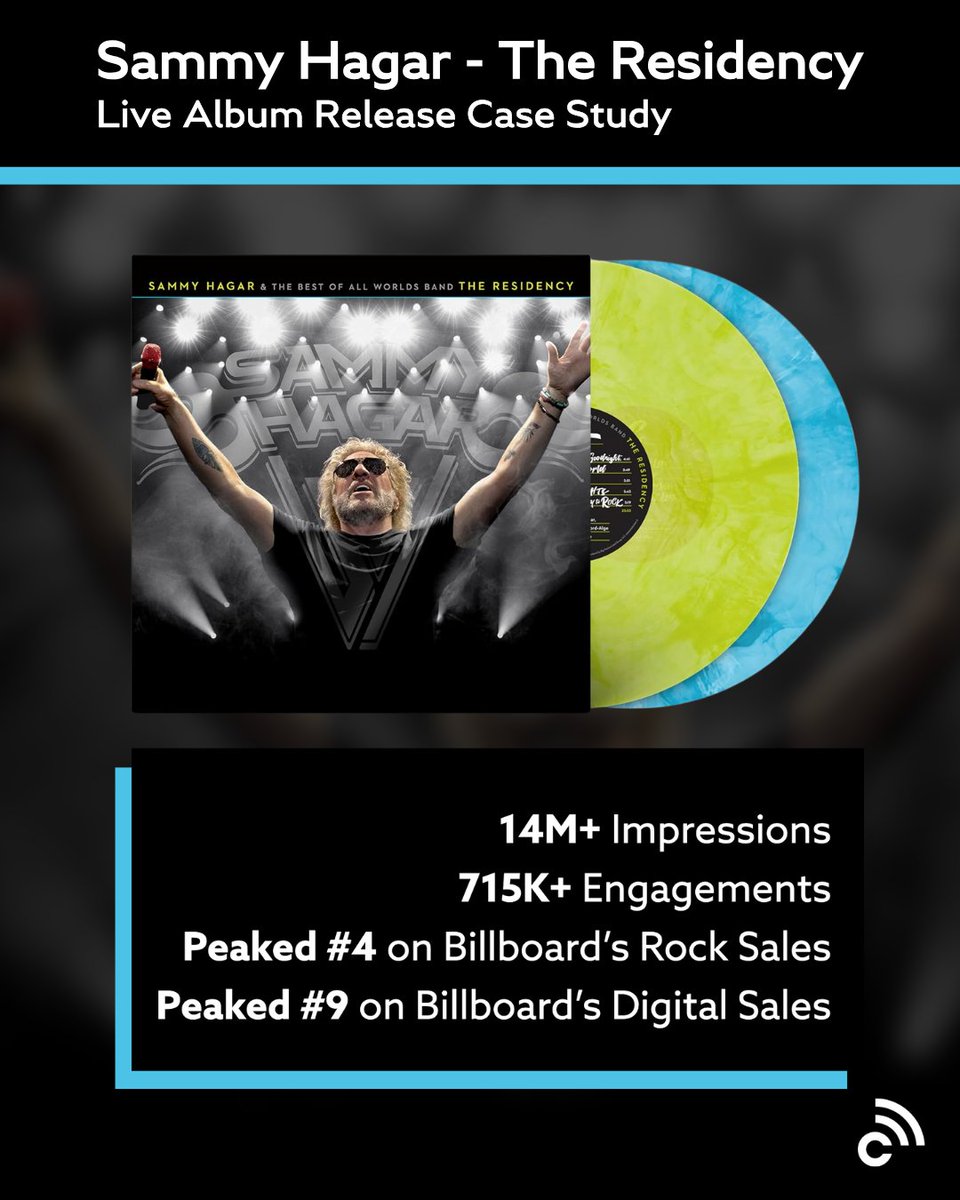 chime interactive tweet media