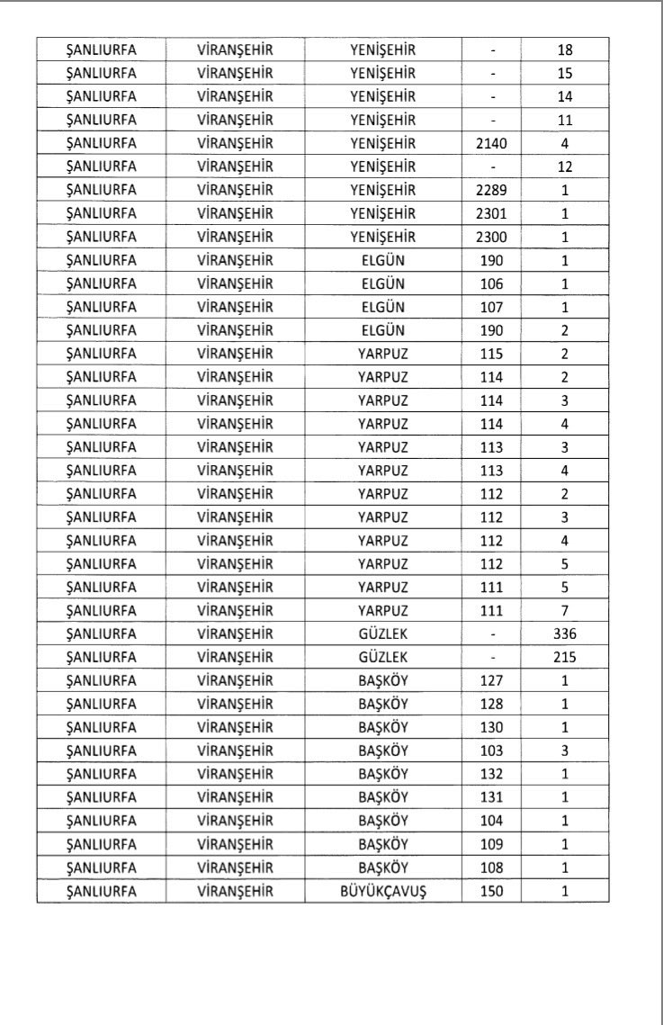 Viranşehir’imizin uzun süredir beklediği Çevre Yolu Projesi için önemli bir adım atıldı.
Cumhurbaşkanı Kararı ile acele kamulaştırma süreci resmen başladı.

Bu önemli yatırımın hayata geçmesinde emeği geçen başta Sayın Cumhurbaşkanımız <a href="/RTErdogan/">Recep Tayyip Erdoğan</a> olmak üzere, Ulaştırma ve Altyapı