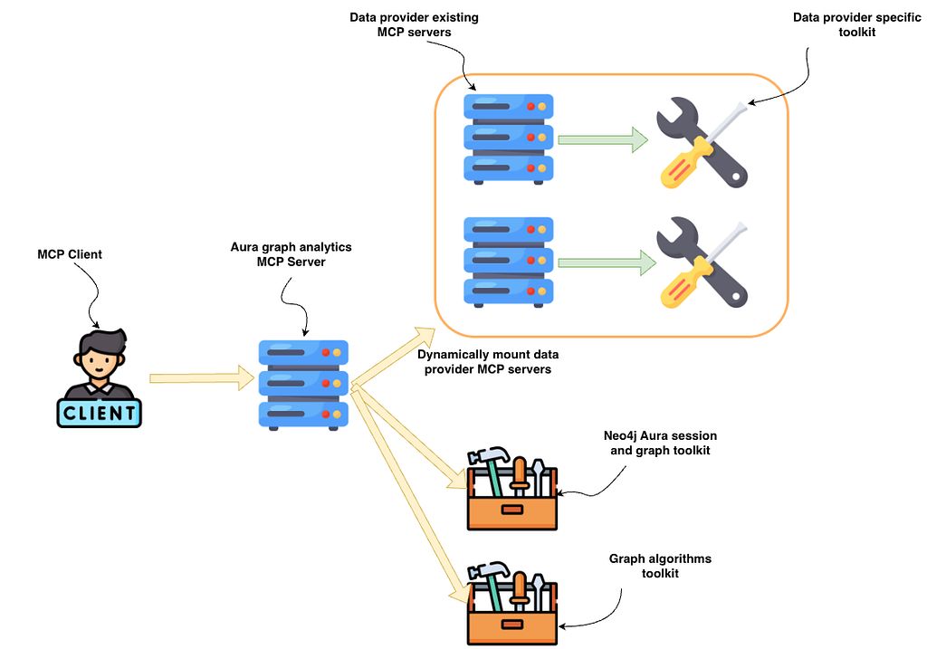 Neo4j tweet media