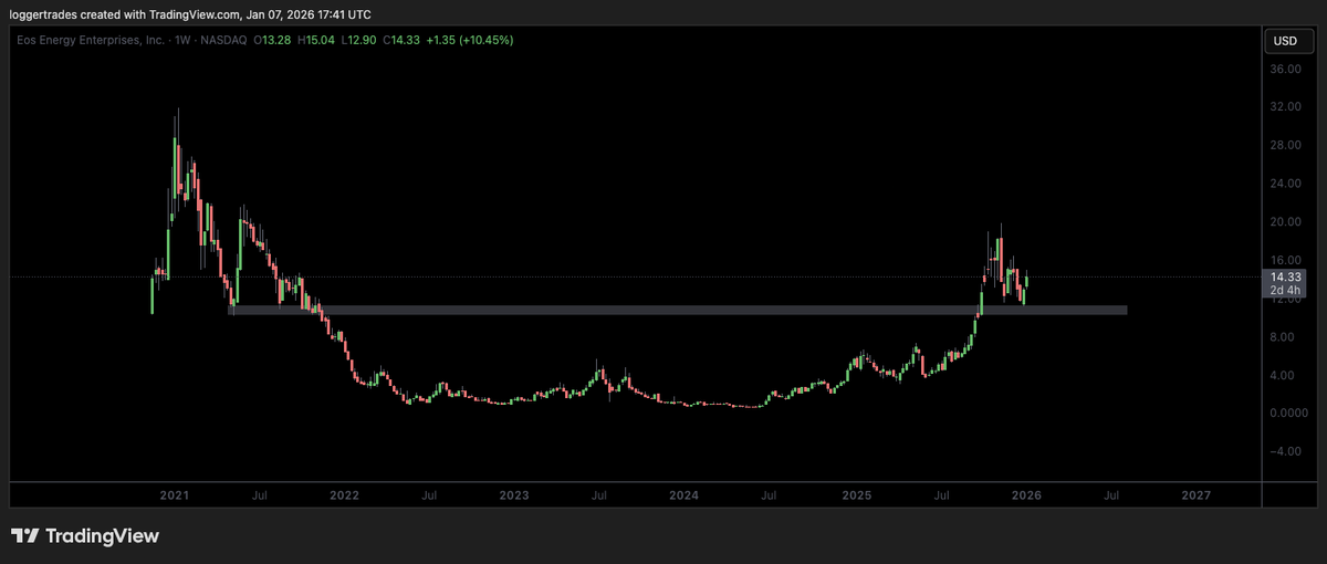 $EOSE