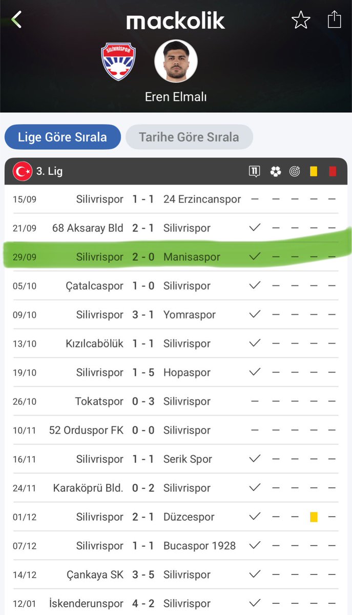 evrenyildizey's tweet image. ATİLLA TÜRKER SİZCE GAZETECİ Mİ?

Atilla Türker, Eren Elmalı üzerinden bir algı oluşturarak etkileşim kasmaya çalışmış. Araştırmadan haber yapmış.

Eren Elmalı bahsettiği maçta Silivrisporda kiralık olarak oynamaktadır. Hatta o maçtan 1 gün önce de Manisaspor karşısında ilk 11 de…