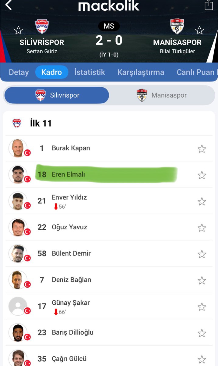 evrenyildizey's tweet image. ATİLLA TÜRKER SİZCE GAZETECİ Mİ?

Atilla Türker, Eren Elmalı üzerinden bir algı oluşturarak etkileşim kasmaya çalışmış. Araştırmadan haber yapmış.

Eren Elmalı bahsettiği maçta Silivrisporda kiralık olarak oynamaktadır. Hatta o maçtan 1 gün önce de Manisaspor karşısında ilk 11 de…