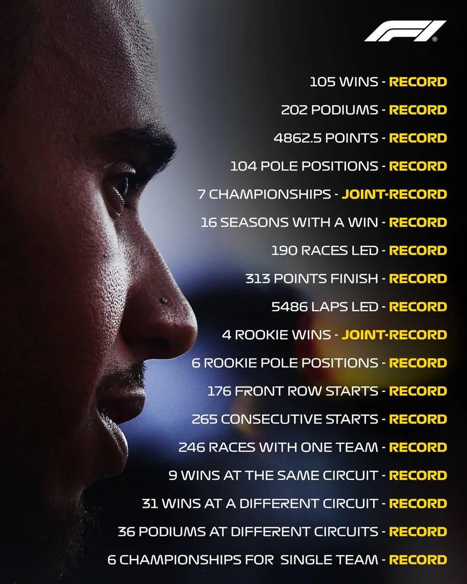 4481sthinker's tweet photo. greatest of all time! happy 41st birthday @LewisHamilton 🤍✨ https://t.co/h3BGss9ko5