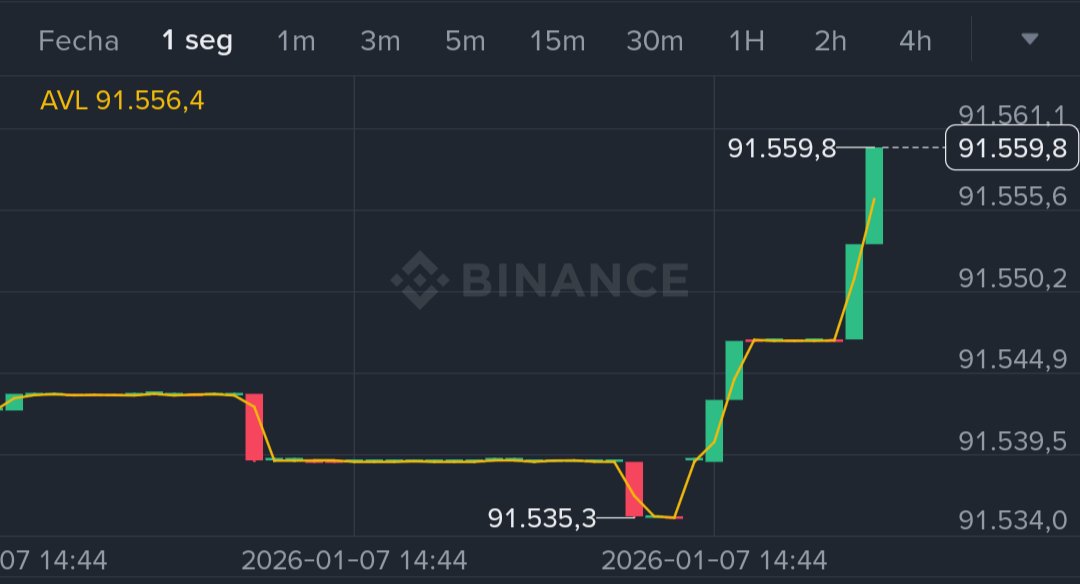 ENippur's tweet image. Parece que #Bicon se quiere recuperar de la garroteada
