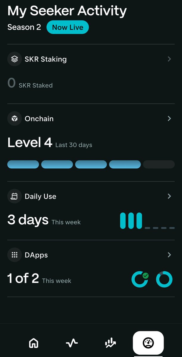 Clinched Level 4 by the skin of my teeth I think!

SKR season has landed with a THUD!

Excited for Season 2 ✍🏻