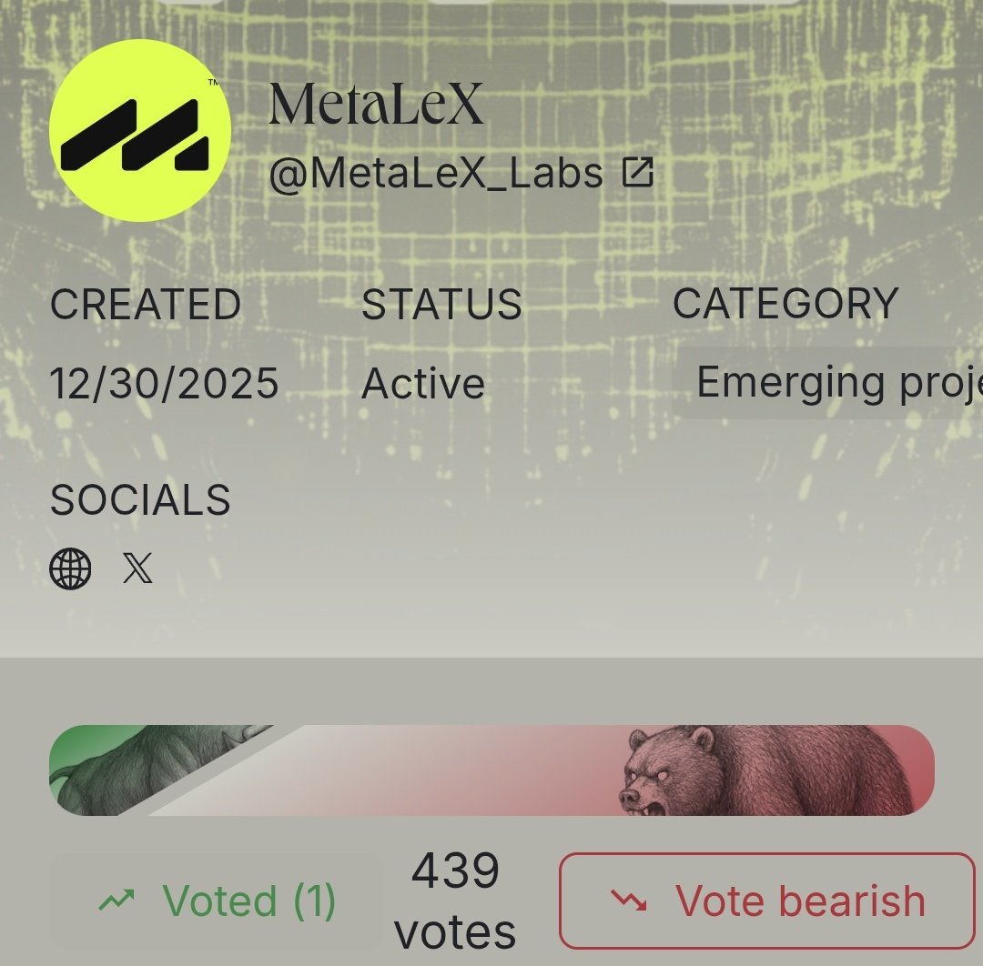 I voted for MetaLeX on Ethos and left my review. @ethos_network is, in my  view, one of the most valuable signal layers in crypto. It filters quality  over noise. Bitcoin solved trust