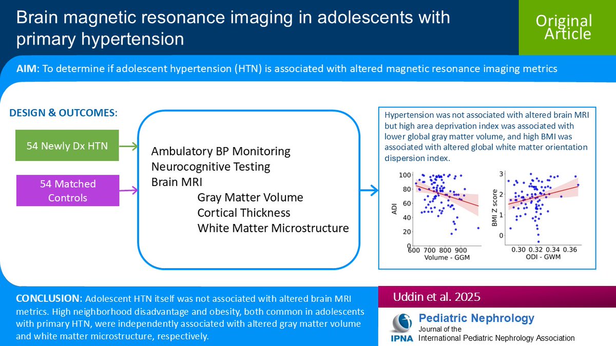 Ped_Neph's tweet image. Adolescent primary hypertension is associated w/decreased neurocognitive performance, suggesting early target organ damage to the brain. Read this Original Article on brain magnetic resonance imaging in adolescents w/primary hypertension.
link.springer.com/article/10.100…