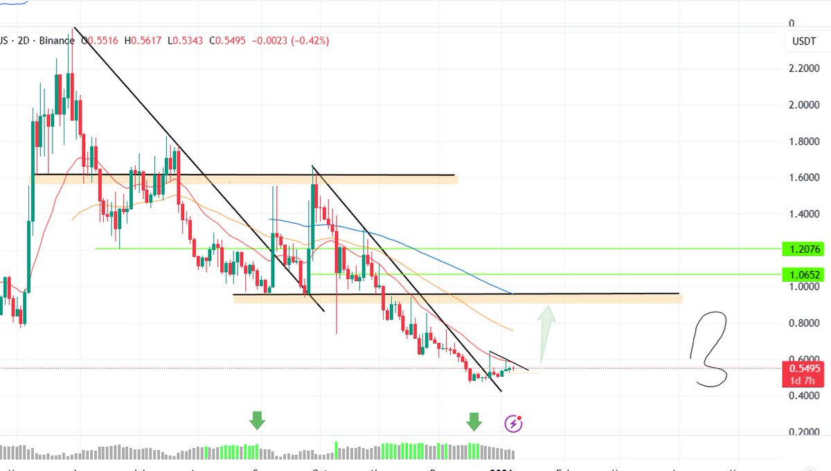Zob-Capital tweet media