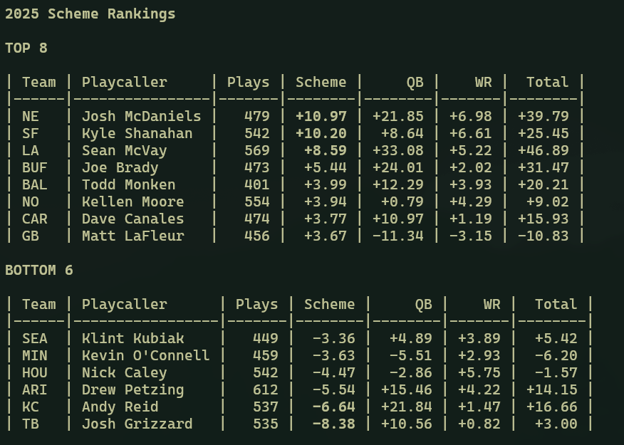 Josh Hermsmeyer tweet media